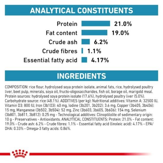 Royal Canin hipoalergenico analisis