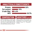 royal-canin-fit-quito-agropets-analisis