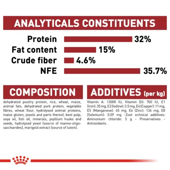 royal-canin-fit-quito-agropets-analisis