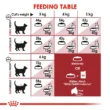 royal-canin-fit-quito-agropets-tabla-de-dosis