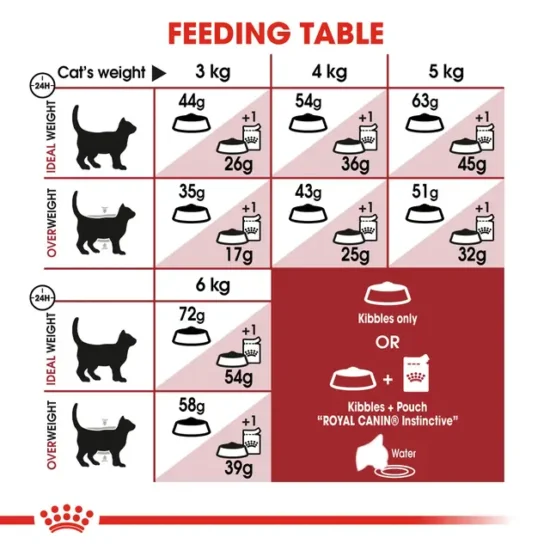 royal-canin-fit-quito-agropets-tabla-de-dosis