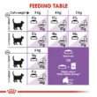 royal-canin-gatos-esterilizado-quito-agropets-dosis-diaria