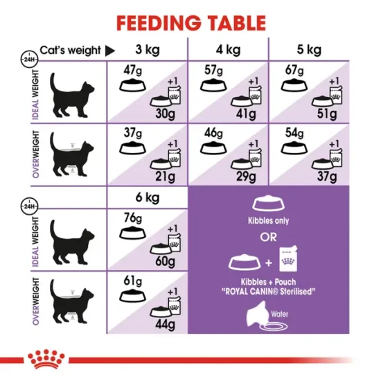 royal-canin-gatos-esterilizado-quito-agropets-dosis-diaria