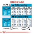 royal-canin-puppy-mini-agropets-tabla