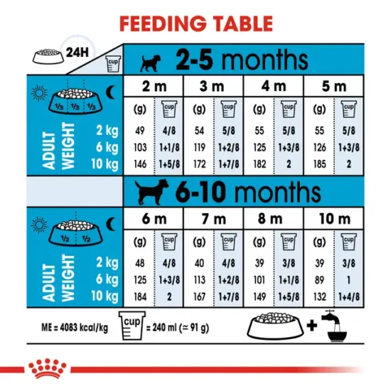 royal-canin-puppy-mini-agropets-tabla