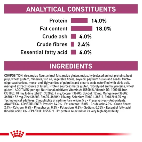 royal-canin-renal-perros-adultos-mini-quito-agropets-analisis