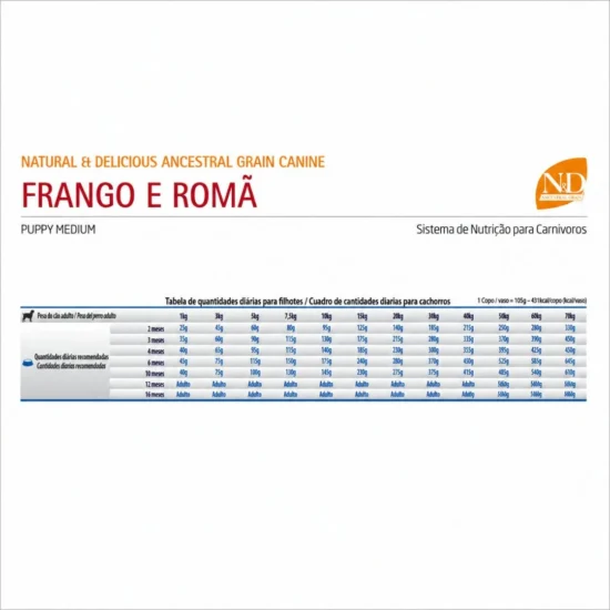 tabla-dosificadora